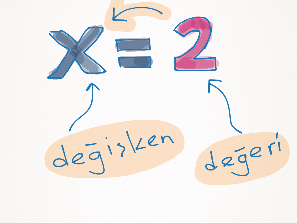 Matematik Operasyonlari